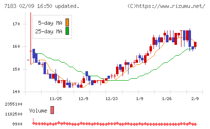 あんしん保証チャート