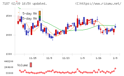 ジェイリースチャート
