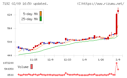 日本モーゲージサービスチャート