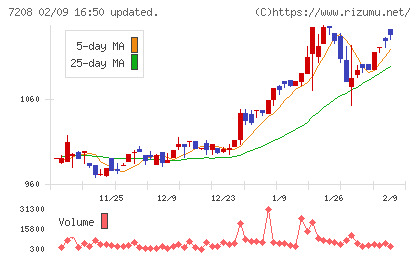 カネミツチャート