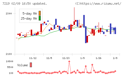 エッチ・ケー・エスチャート