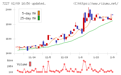 アスカチャート