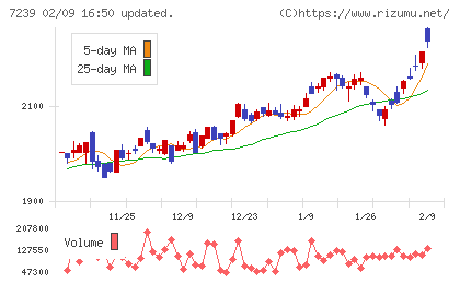 タチエスチャート