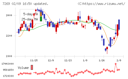 スズキチャート