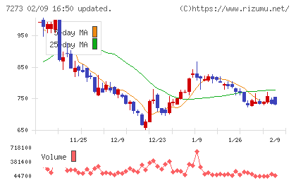 イクヨチャート