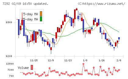 村上開明堂チャート