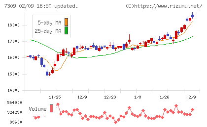 シマノチャート