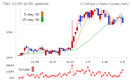 ブロードマインドチャート