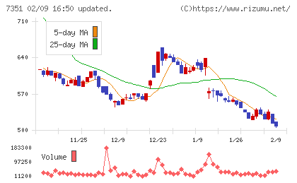 グッドパッチチャート