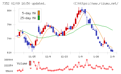 ＴＷＯＳＴＯＮＥ＆Ｓｏｎｓチャート