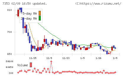 ＫＩＹＯラーニングチャート