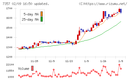 ジオコードチャート
