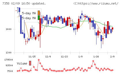 ポピンズチャート