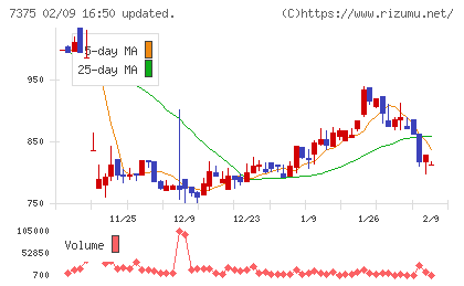 リファインバースグループチャート