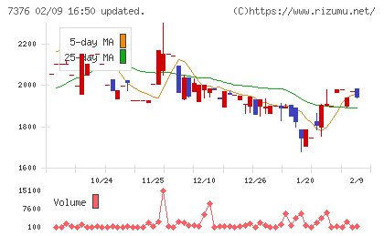 ＢＣＣチャート