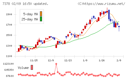 アシロチャート