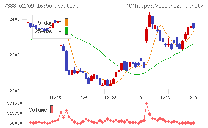 FPパートナーチャート