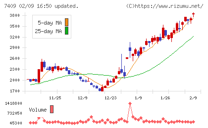 ＡｅｒｏＥｄｇｅチャート