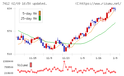 アトムチャート