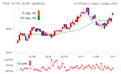 小野建チャート