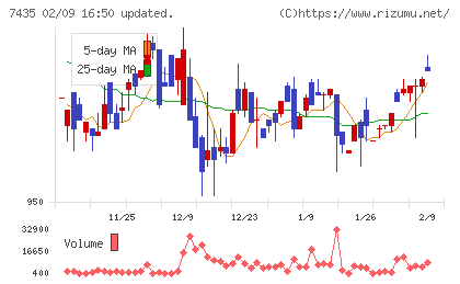ナ・デックスチャート