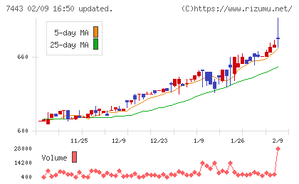 横浜魚類チャート