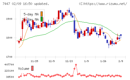 ナガイレーベンチャート