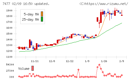 ムラキチャート