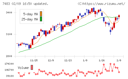 ドウシシャチャート