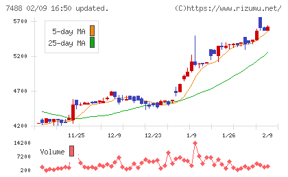 ヤガミチャート