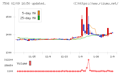 ハウス　オブ　ローゼチャート