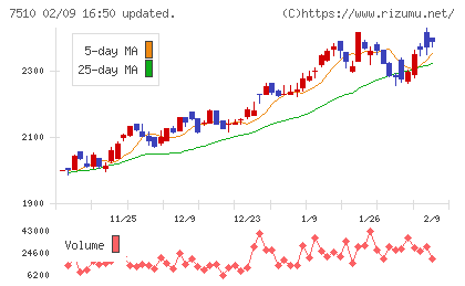 たけびしチャート