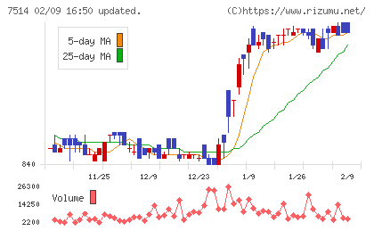 ヒマラヤチャート