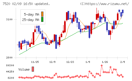 エコスチャート