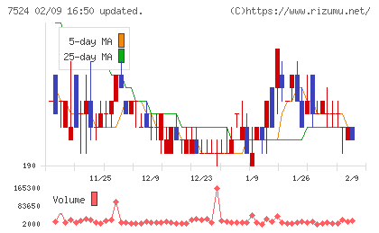 マルシェチャート