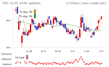 パン・パシフィック・インターナショナルホールディングスチャート