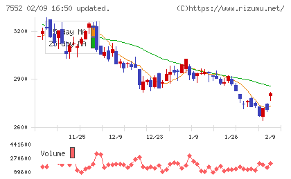 ハピネットチャート