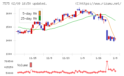 日本ライフラインチャート