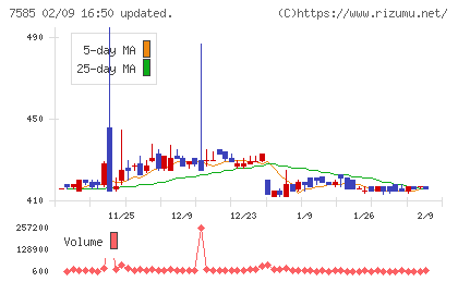 かんなん丸チャート
