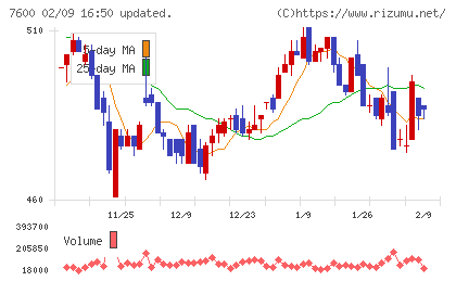 日本エム・ディ・エムチャート
