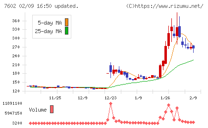 レダックスチャート
