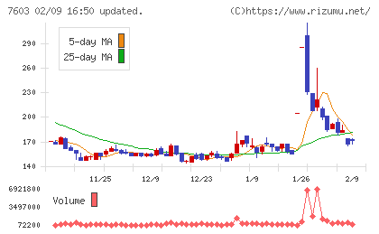 ジーイエットチャート