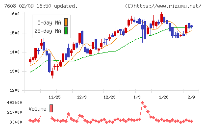 エスケイジャパンチャート