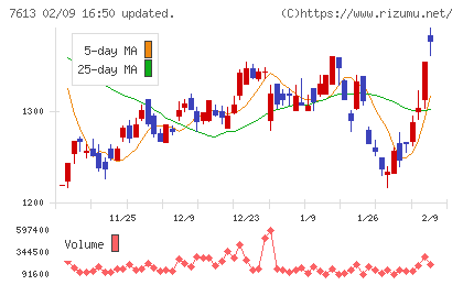 シークスチャート