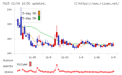 京都きもの友禅ホールディングスチャート