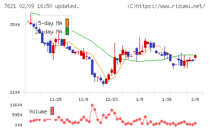 うかいチャート