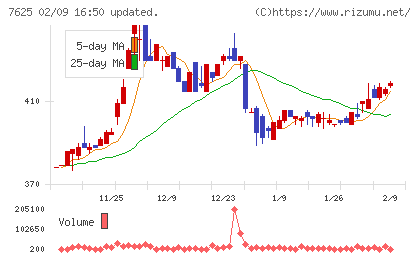 グローバルダイニングチャート