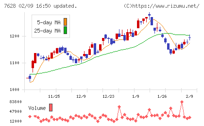 オーハシテクニカチャート