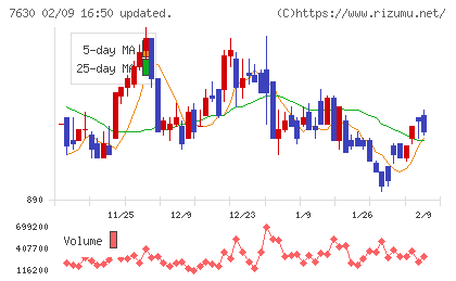 壱番屋チャート