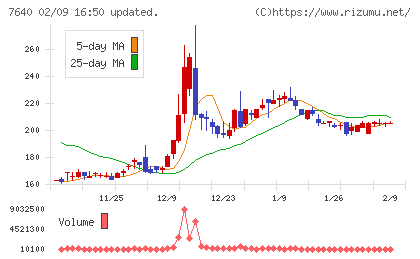 トップカルチャーチャート